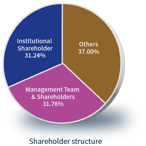 2024-shareholder-structure-en